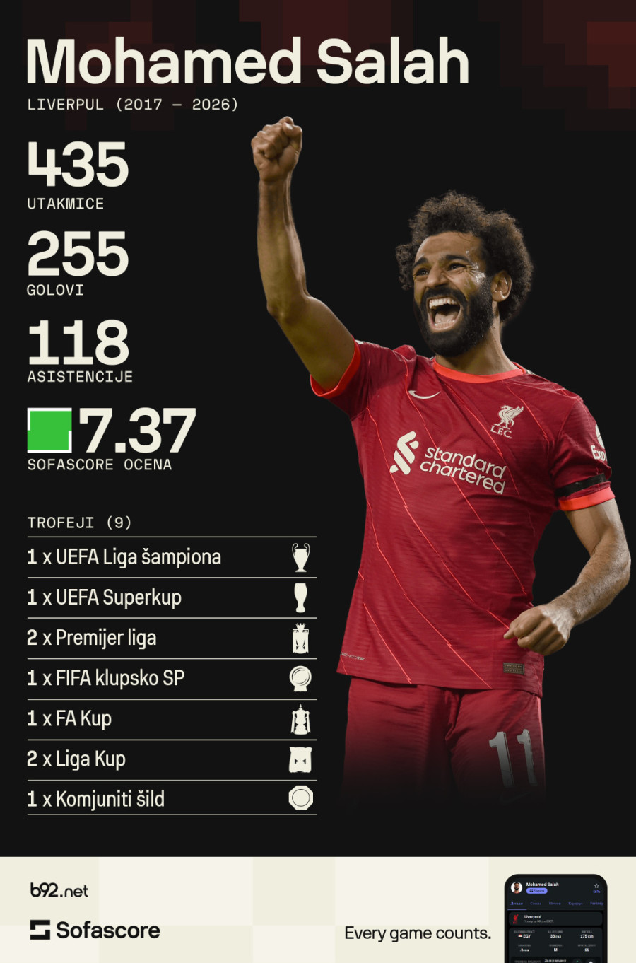 Salah potvrdio – napušta Liverpul! VIDEO