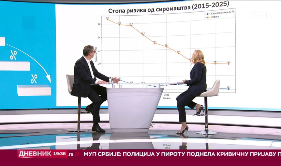 Vučić najavio novo povećanje penzija: Imamo pet rešenja