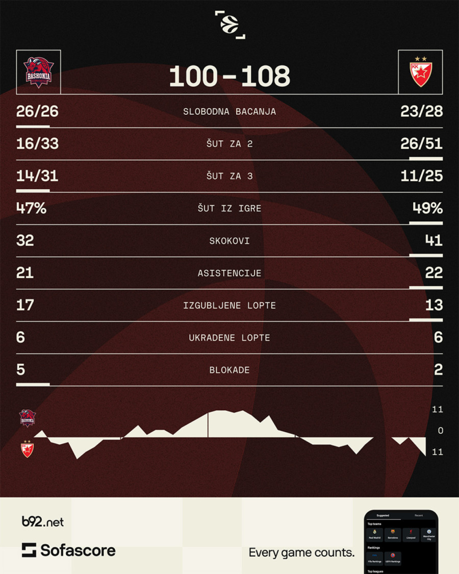 Pobedi se u zube ne gleda