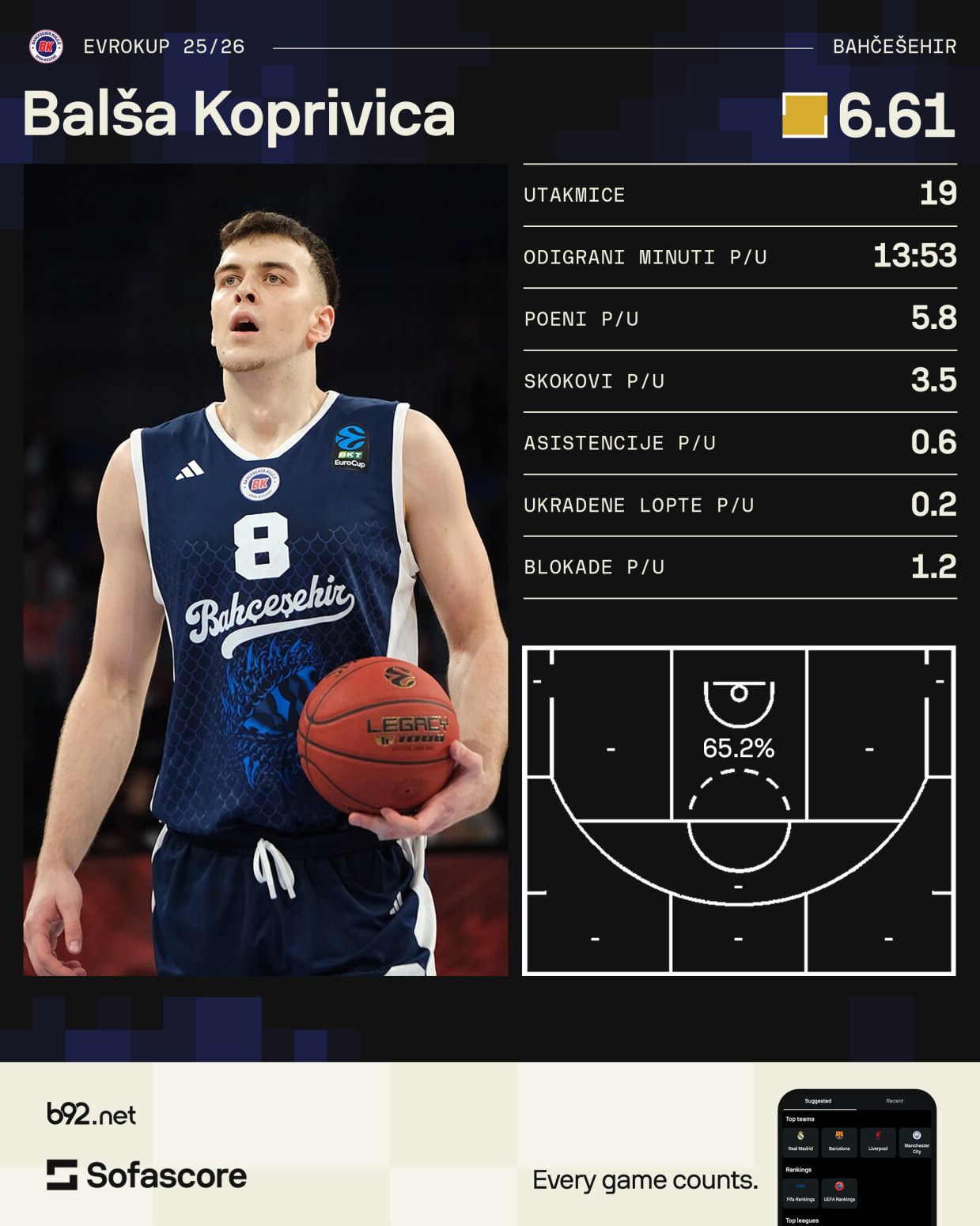 Srbi sa Turcima napadaju finale Evrokupa