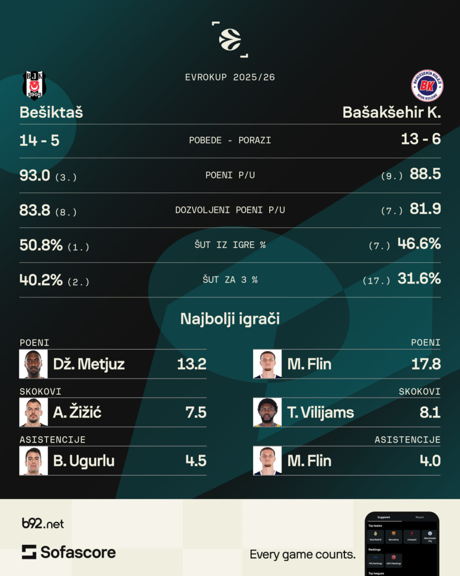 Tursko istorijsko polufinale EK na srpski način: Ne igra Barać protiv Alimpijevića