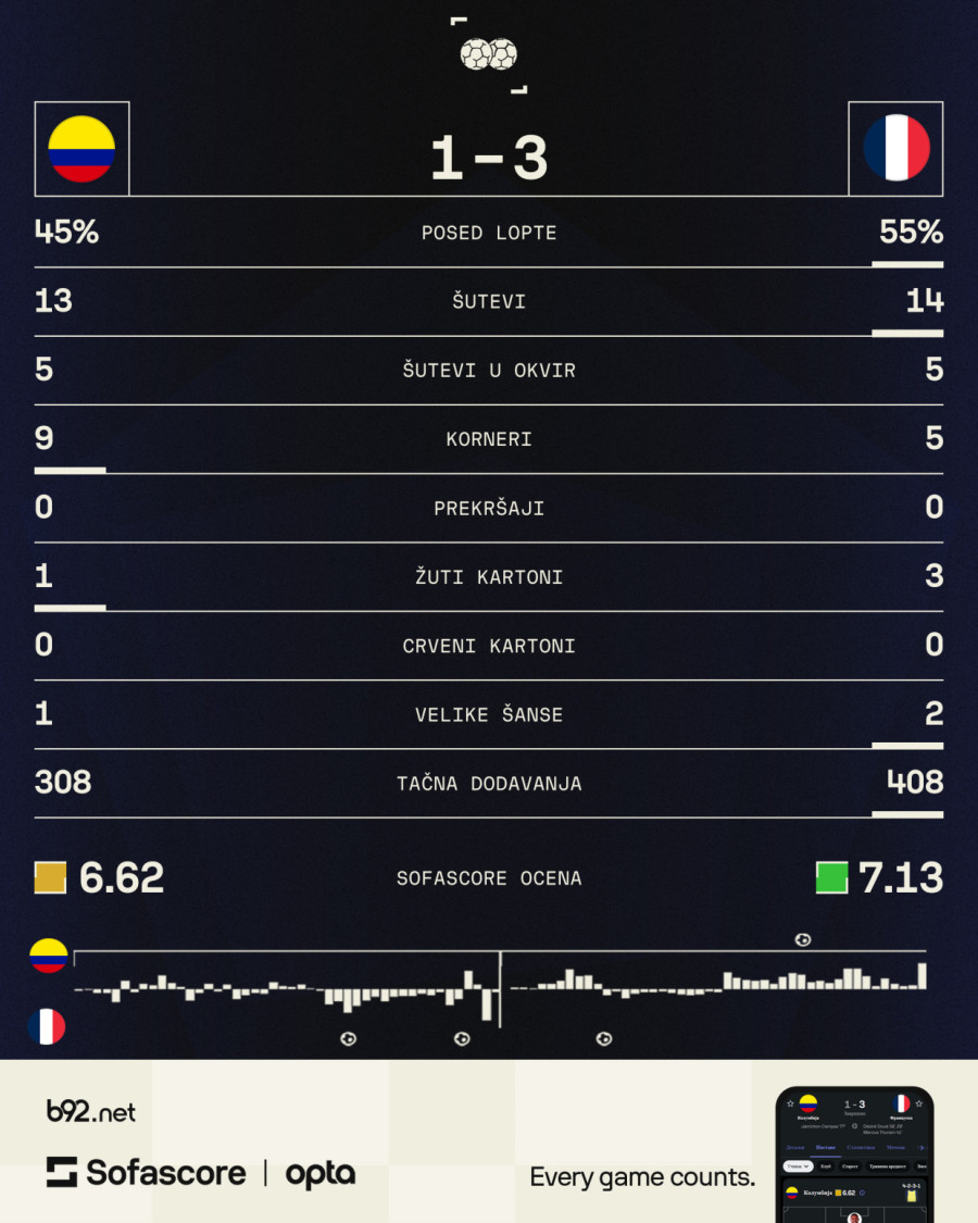 Poruka pred Mundijal – Francuska ima dva moćna tima VIDEO