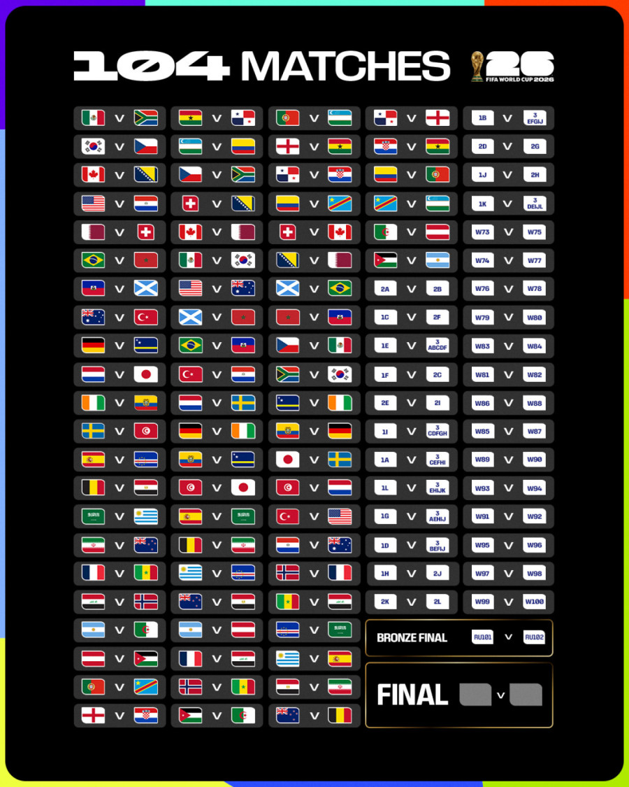 FIFA opet podigla cenu karata za SP – finale 11.000 dolara!