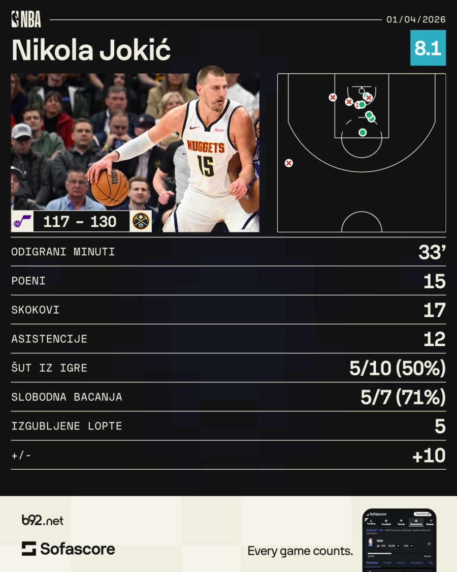 Jokić među besmrtnima VIDEO