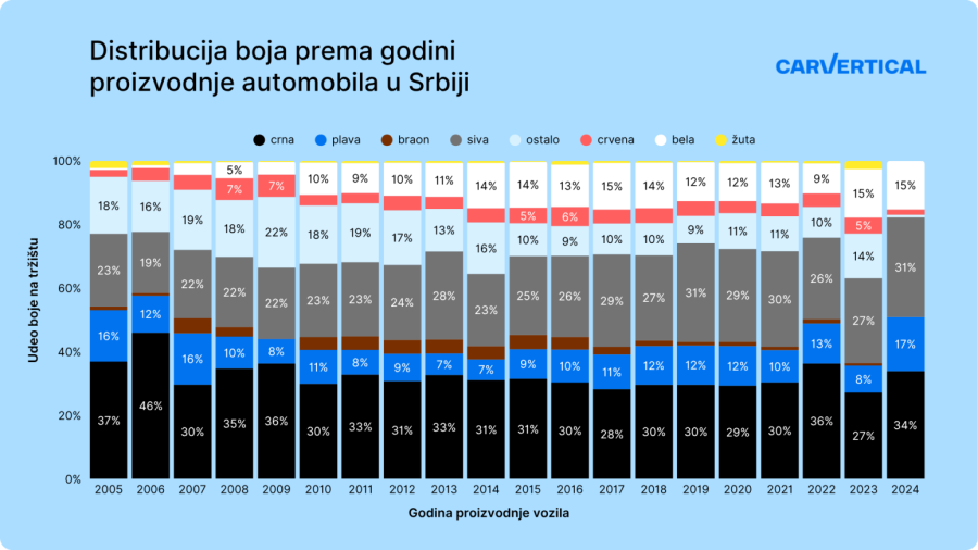 Dve boje automobila vozači u Srbiji izbegavaju – da li ste i vi među njima?