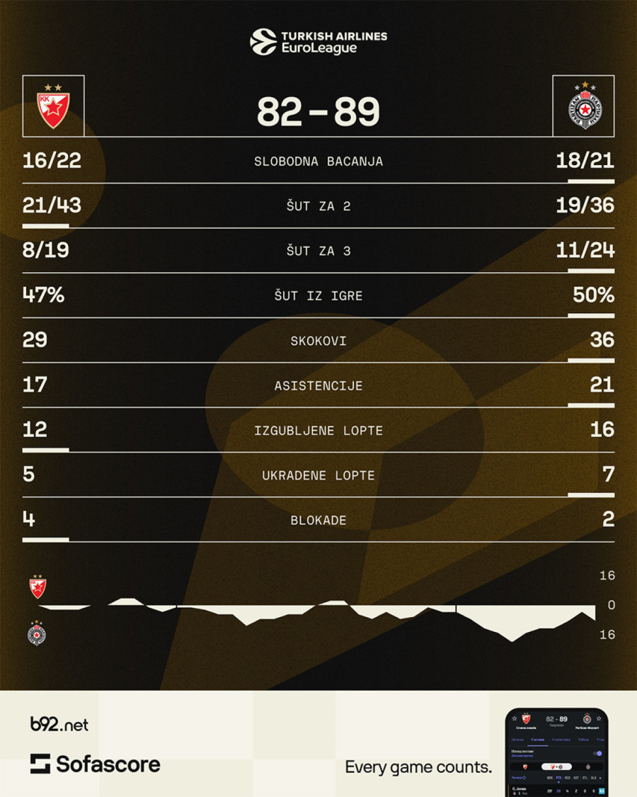 Tako je suđeno FOTO/VIDEO