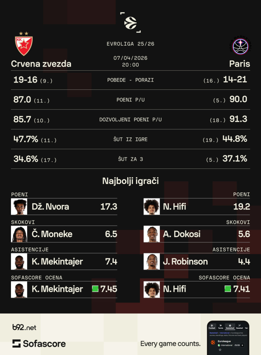 Zvezdin trenutak istine VIDEO