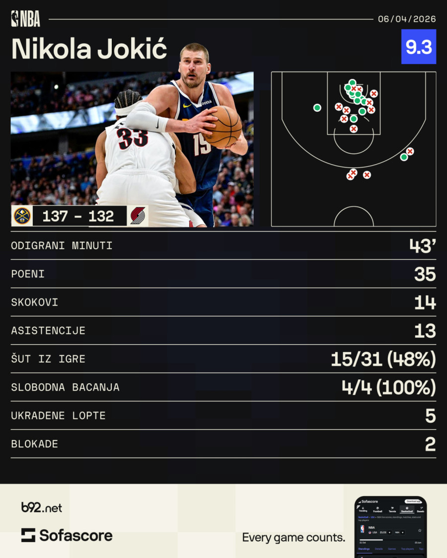 Jokić o plej-ofu: Moj bazen je spreman VIDEO