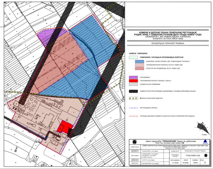 Investicija od 105 miliona evra: Na 86 hektara gradi se veliki energetski projekat u Novom Sadu