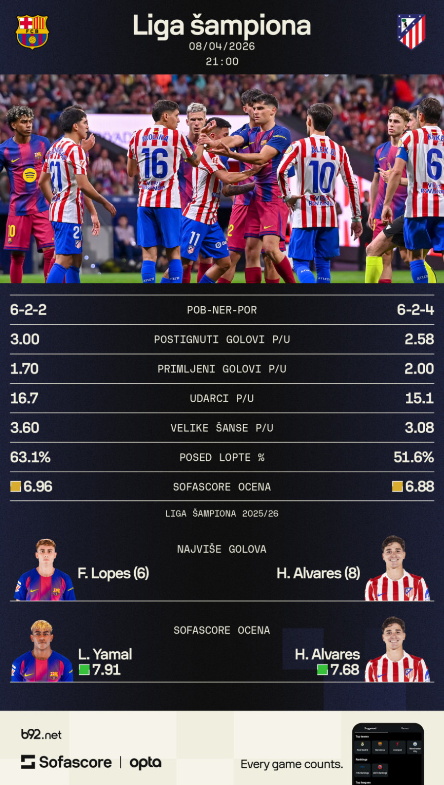 Noć istine: 55 golova, dva giganta i jedna sudbina – spektakl je neizbežan