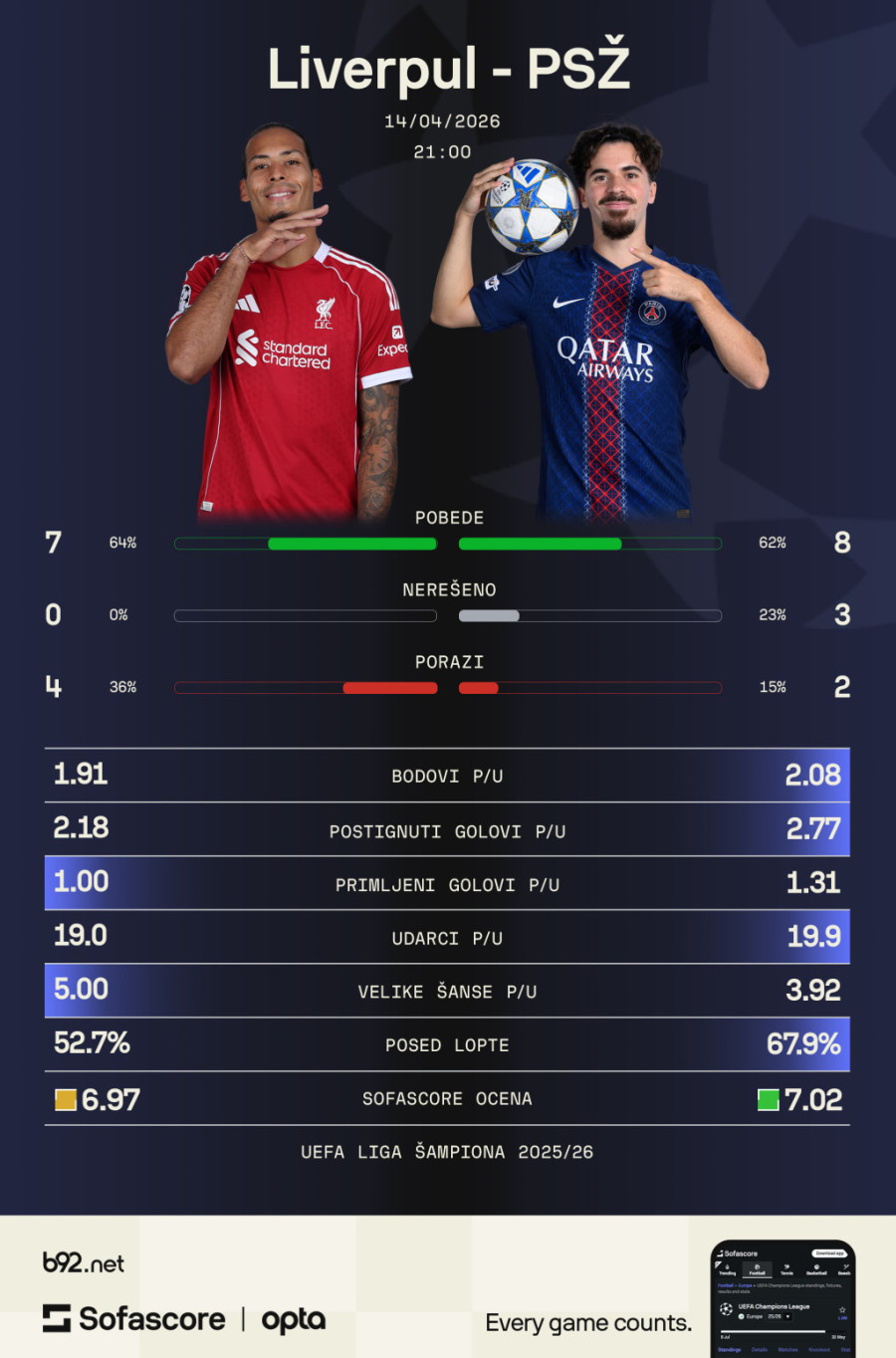 LŠ: Liverpul juri čudo, može li Flik da nadmudri Čola?