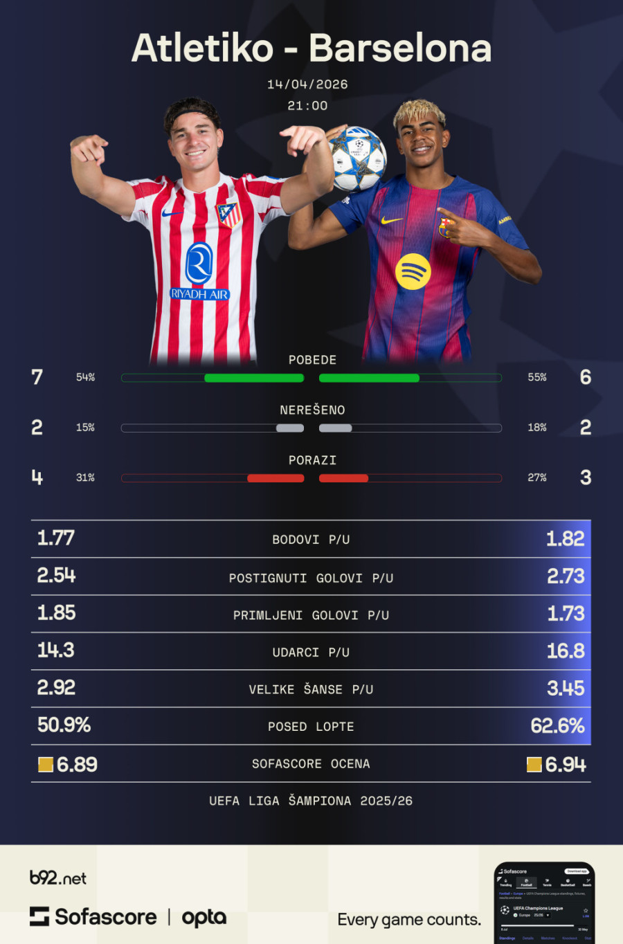 LŠ: Liverpul juri čudo, može li Flik da nadmudri Čola?