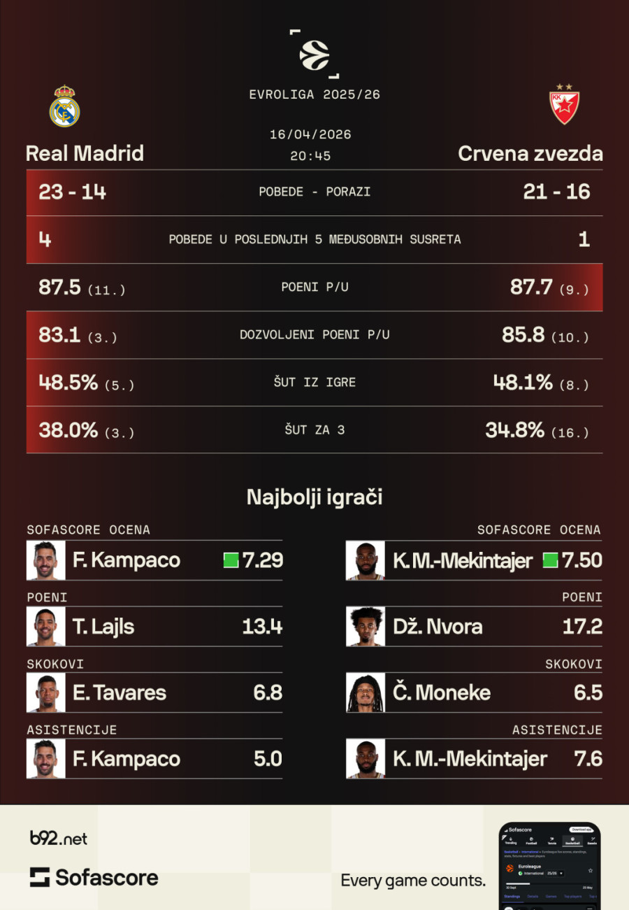 Zvezda zna šta mora da uradi