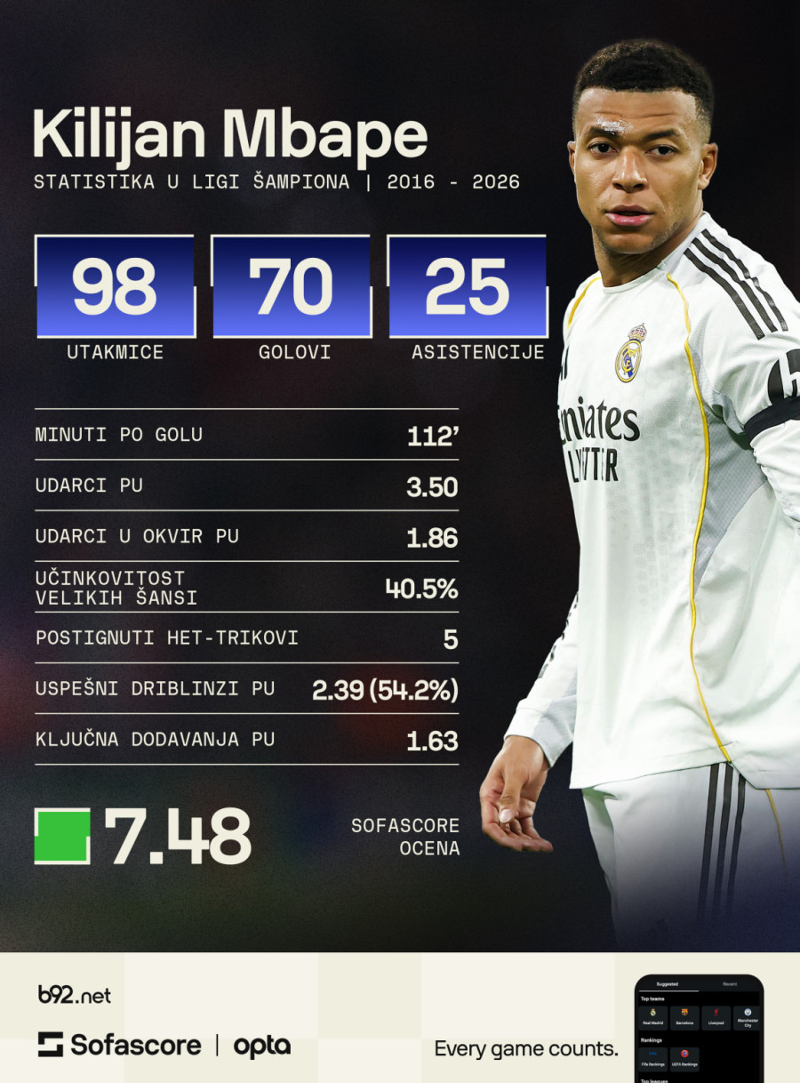 Mbapeu ističe vreme