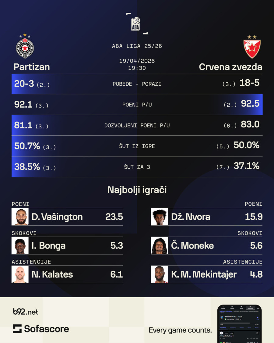 Na ivici plamena – čin četvrti