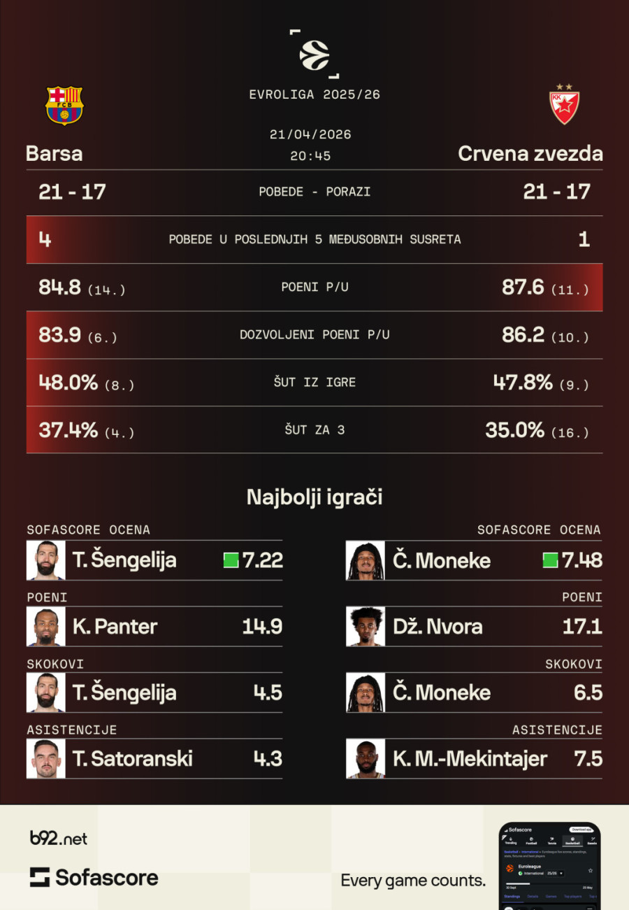 Na muci se poznaju junaci