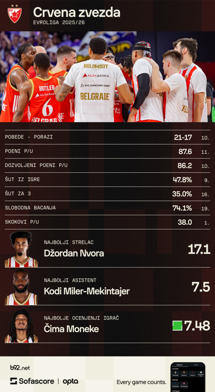 Što seješ, to i žanješ