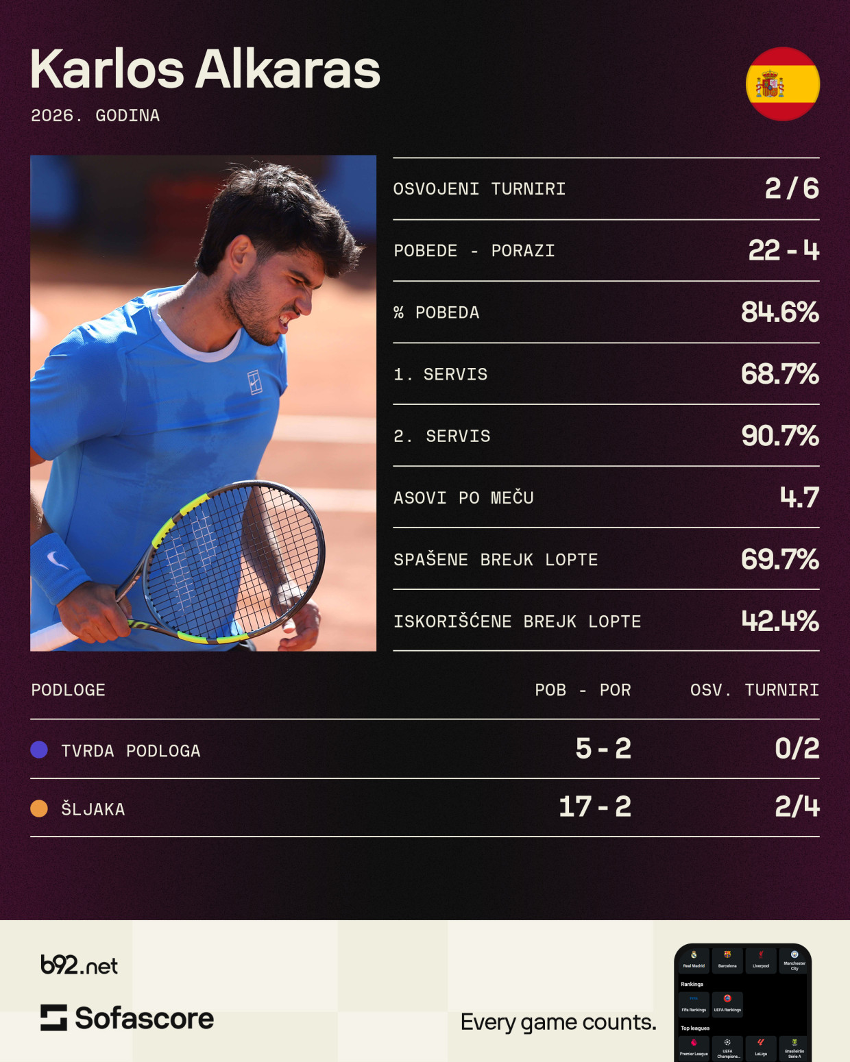 Alarmantno upozorenje za Alkarasa