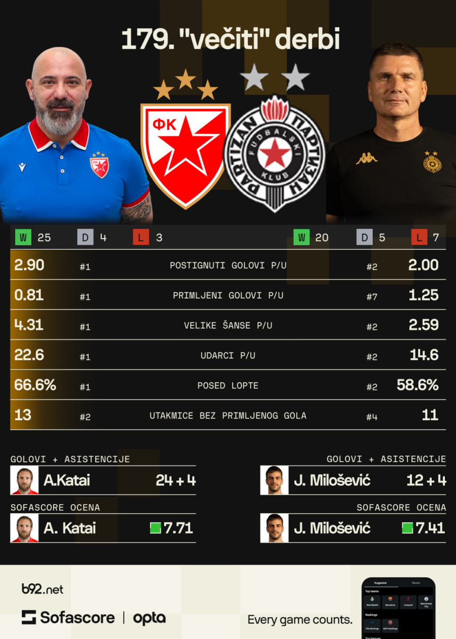 Da li je slučajnost – ne znamo, da li bi ovako bilo najslađe – bez sumnje