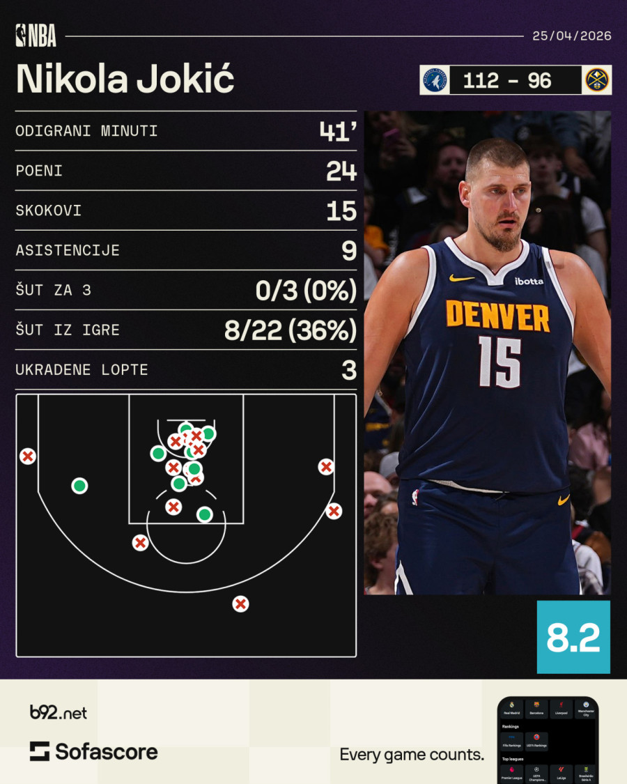 Dosunmu uništio Denver, Jokić izazvao haos! VIDEO