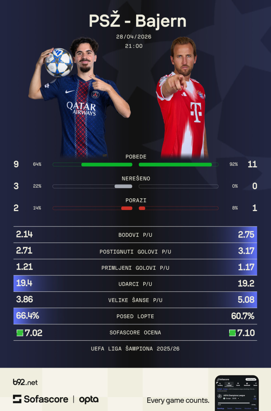 Epski okršaj dva fudbalska kolosa