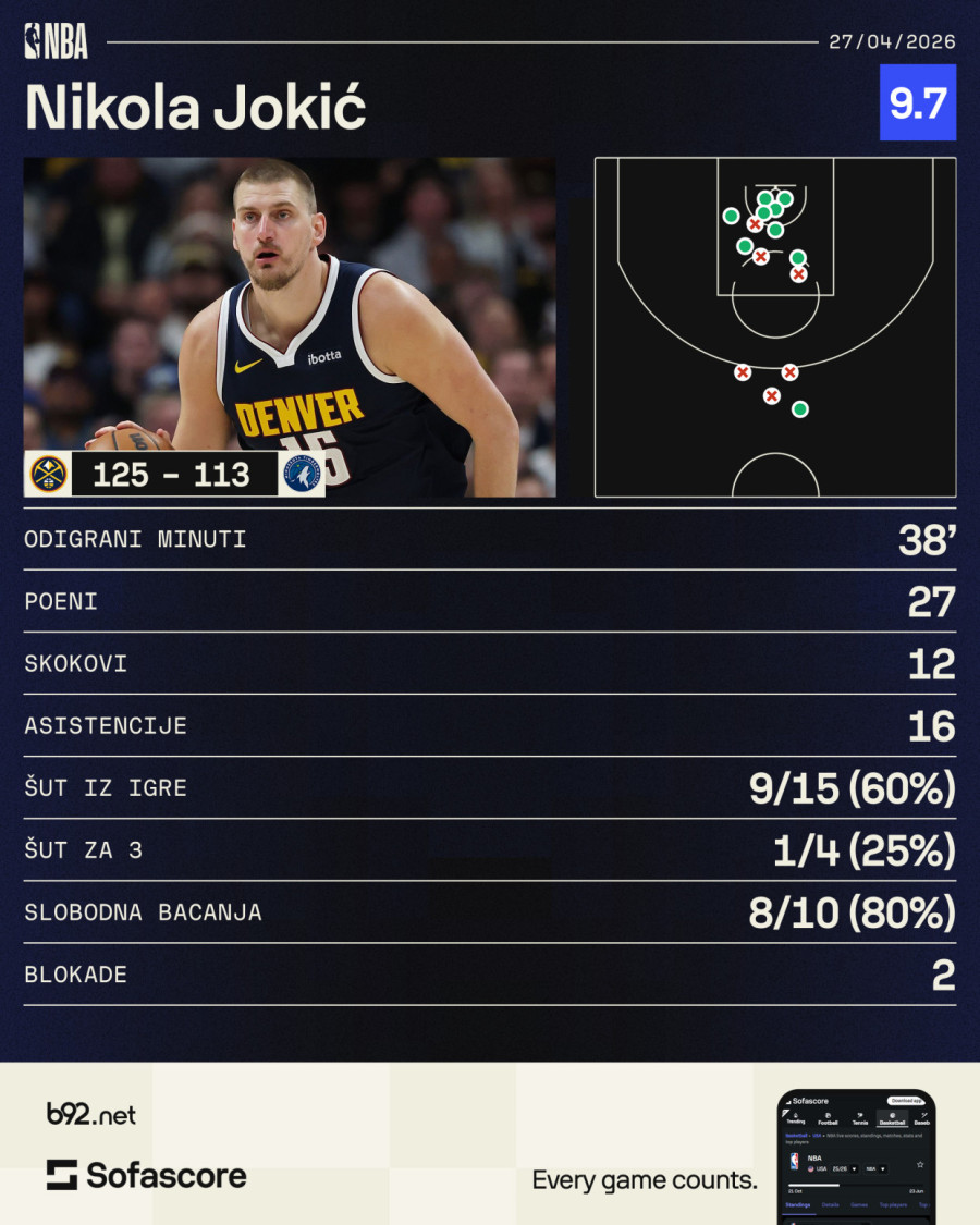 Jokić odbio da odgovori na pitanje i nasmejao sve u sali VIDEO