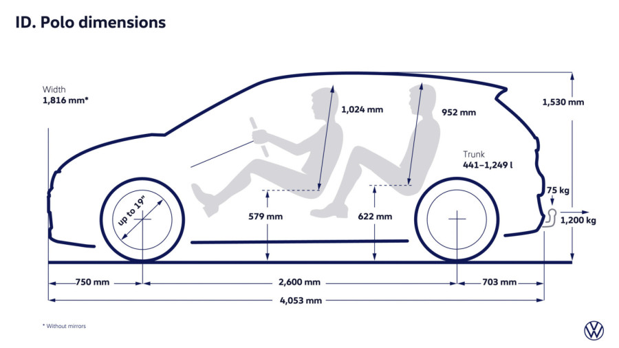 Volkswagen ID.Polo razbija tržište: 455 km dometa, punjenje za 24 min i cena ispod 25.000 evra! FOTO
