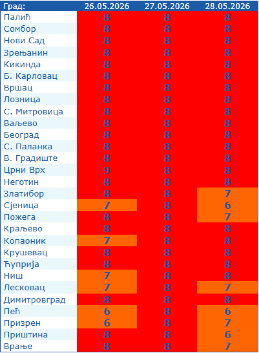 Upaljeni alarmi – cela Srbija u crvenom
