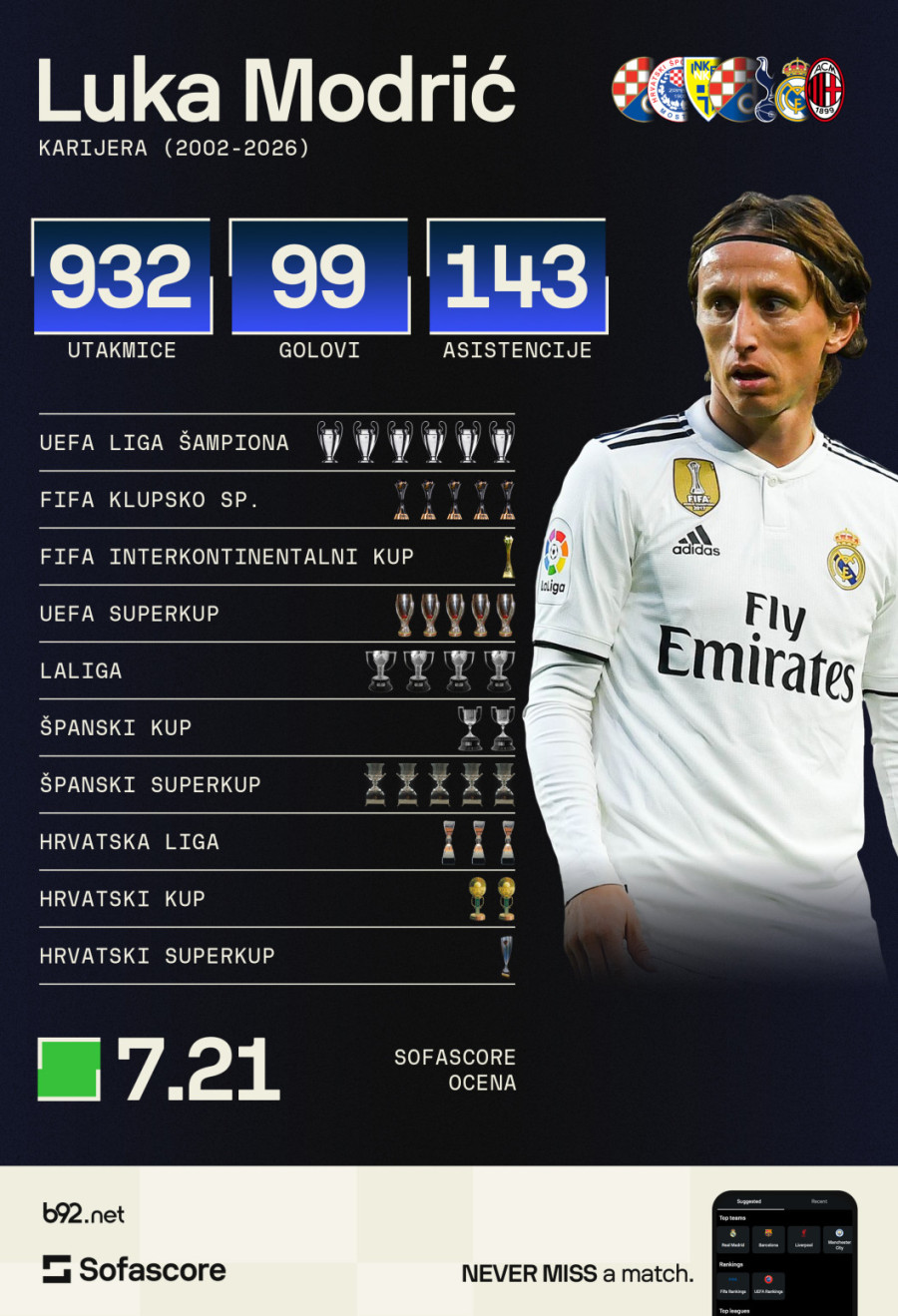Kraj: Luka Modrić ide u penziju!