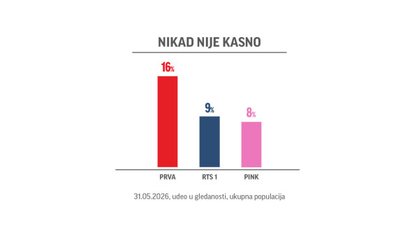 Prva TV najgledanija nacionalna televizija: Program koji obara rekorde
