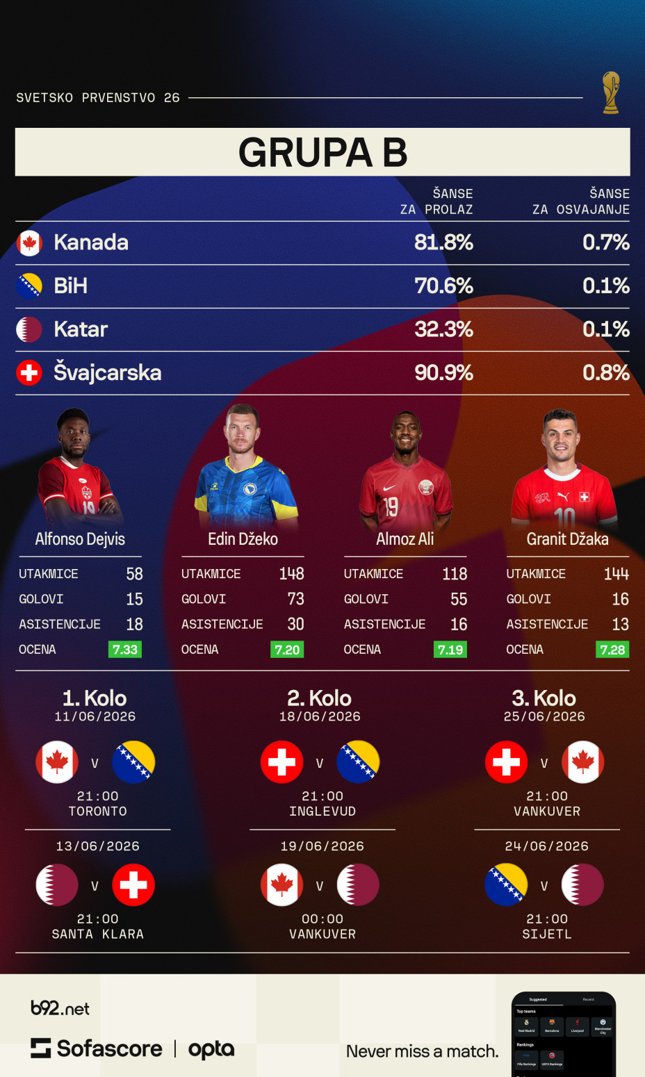 BiH priredila jedan šok – što ne bi još neki?