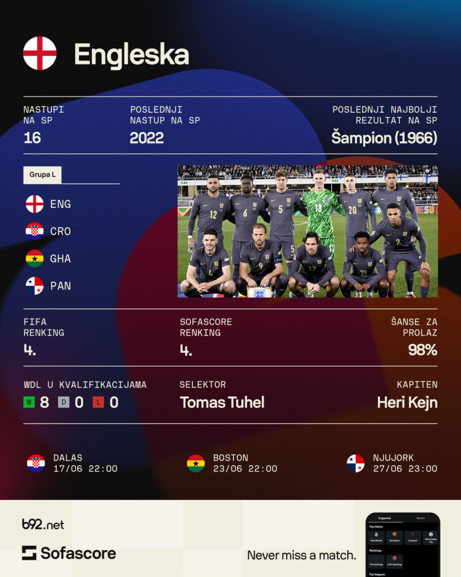 Grupa L: Engleski It