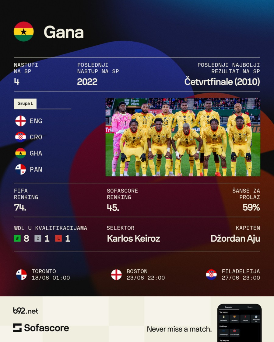 Grupa L: Engleski It