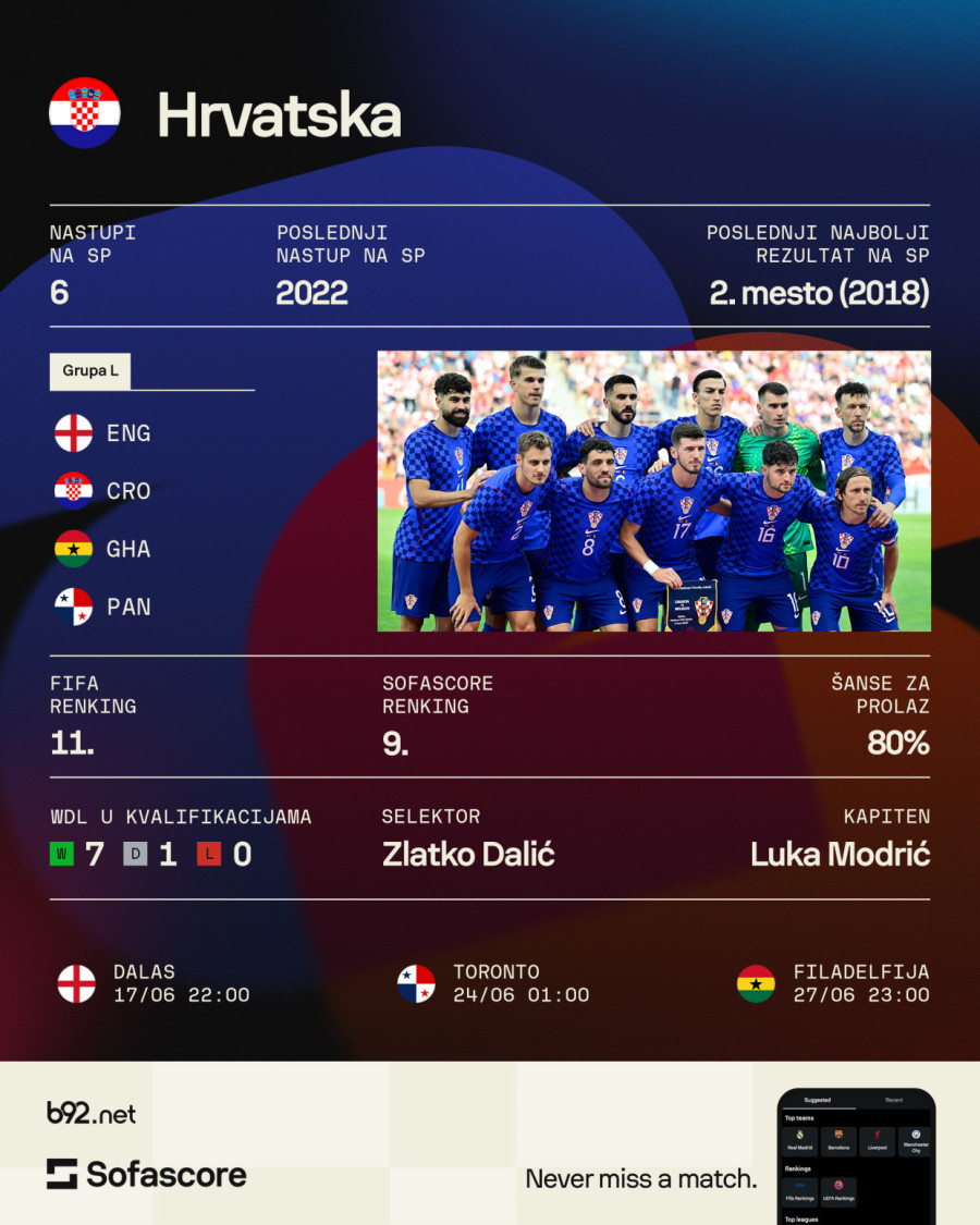 Grupa L: Engleski It