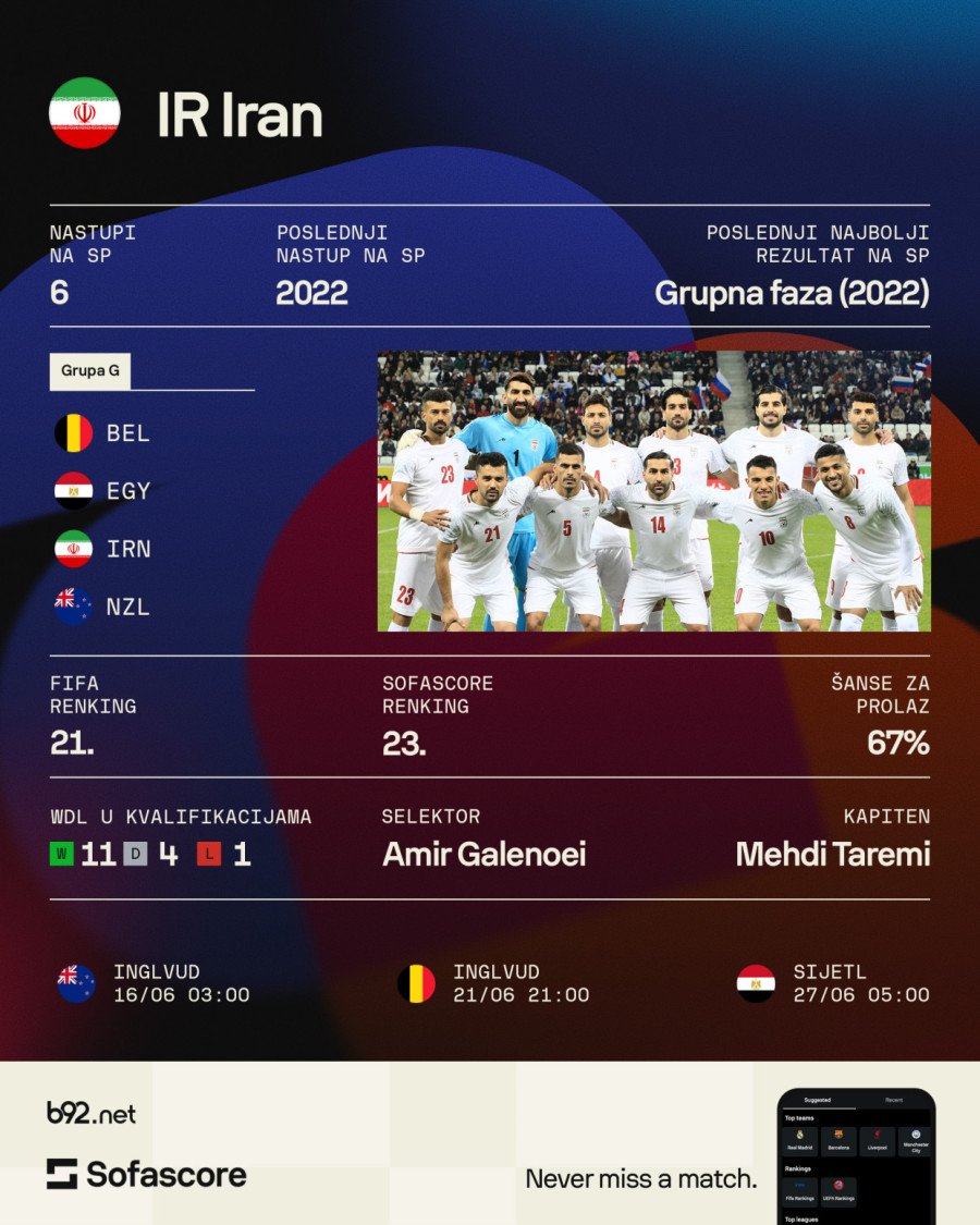 Grupa G: Poslednji ples belgijskih zvezda – faraonska pretnja