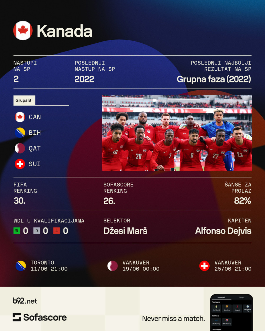 Grupa B: I am from Bosnia, take me to Canada