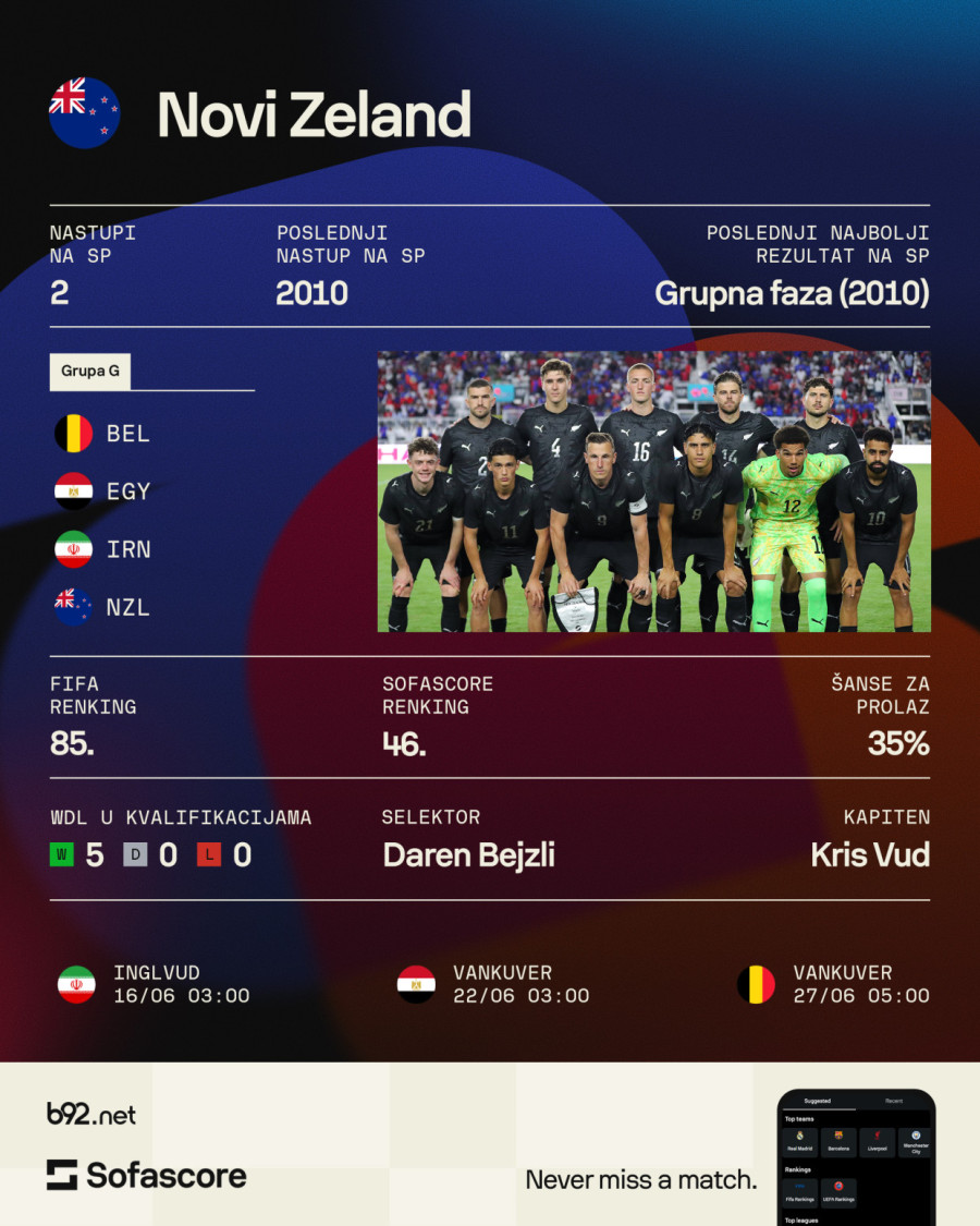 Grupa G: Poslednji ples belgijskih zvezda – faraonska pretnja