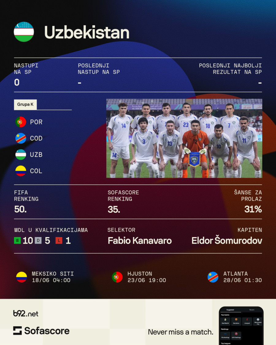 Grupa K: Ronaldo juri poslednji san