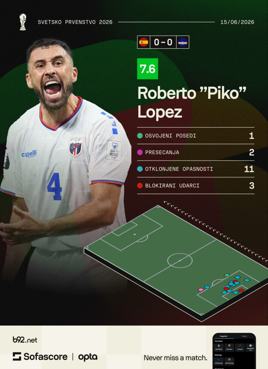 Poziv reprezentacije dobio na Linkedinu: Mislio da je prevara, a sada je heroj nacije