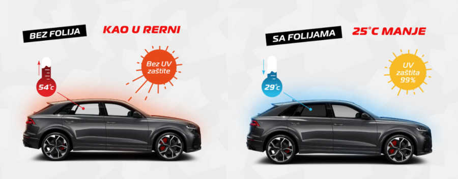 Sunce vas peče dok vozite, a u stanu živite iza spuštenih roletni?