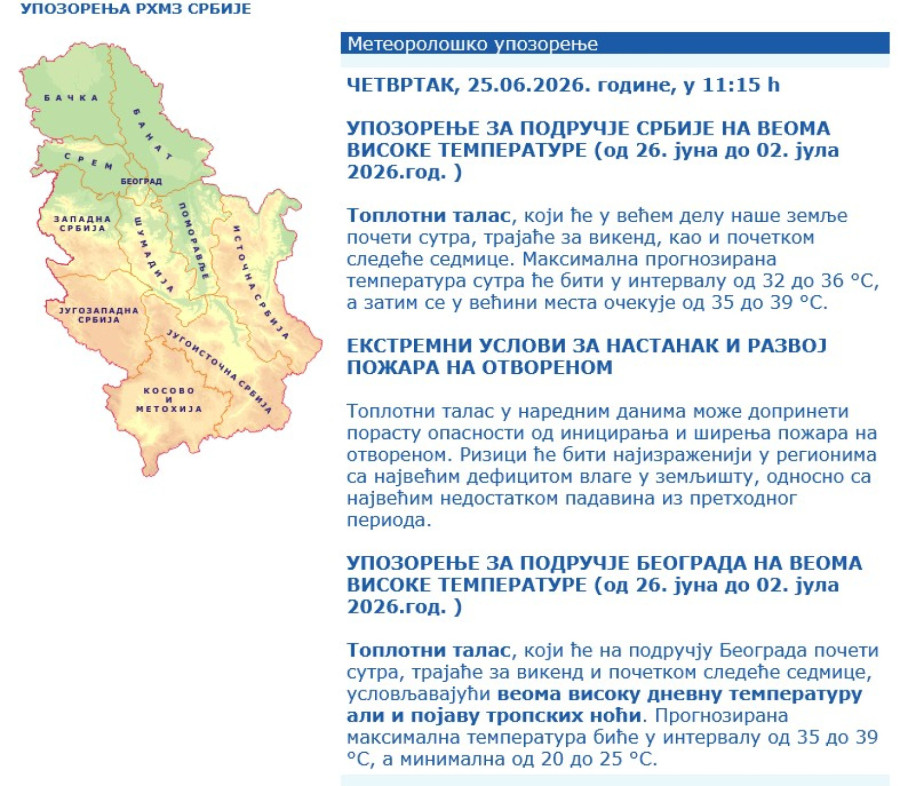 Toplotni talas pred vratima: Poslato hitno upozorenje