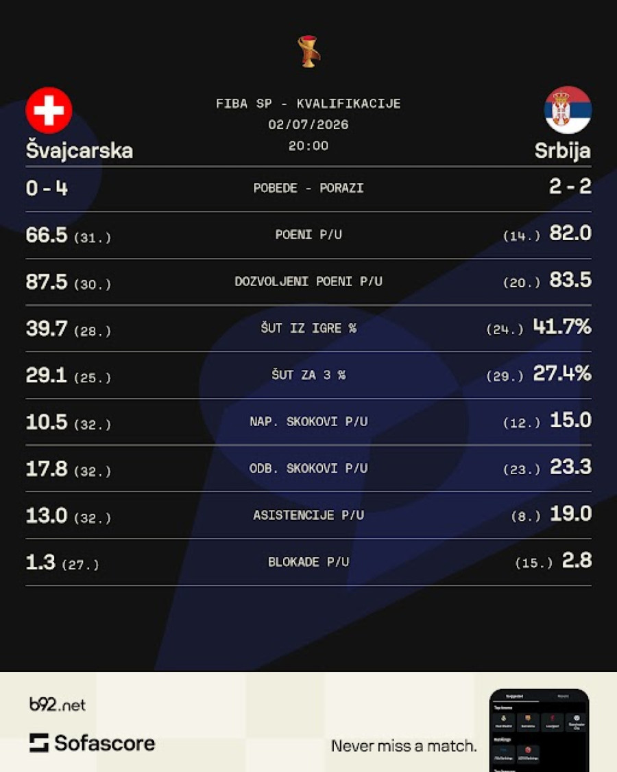 Srbija nastavlja put ka SP