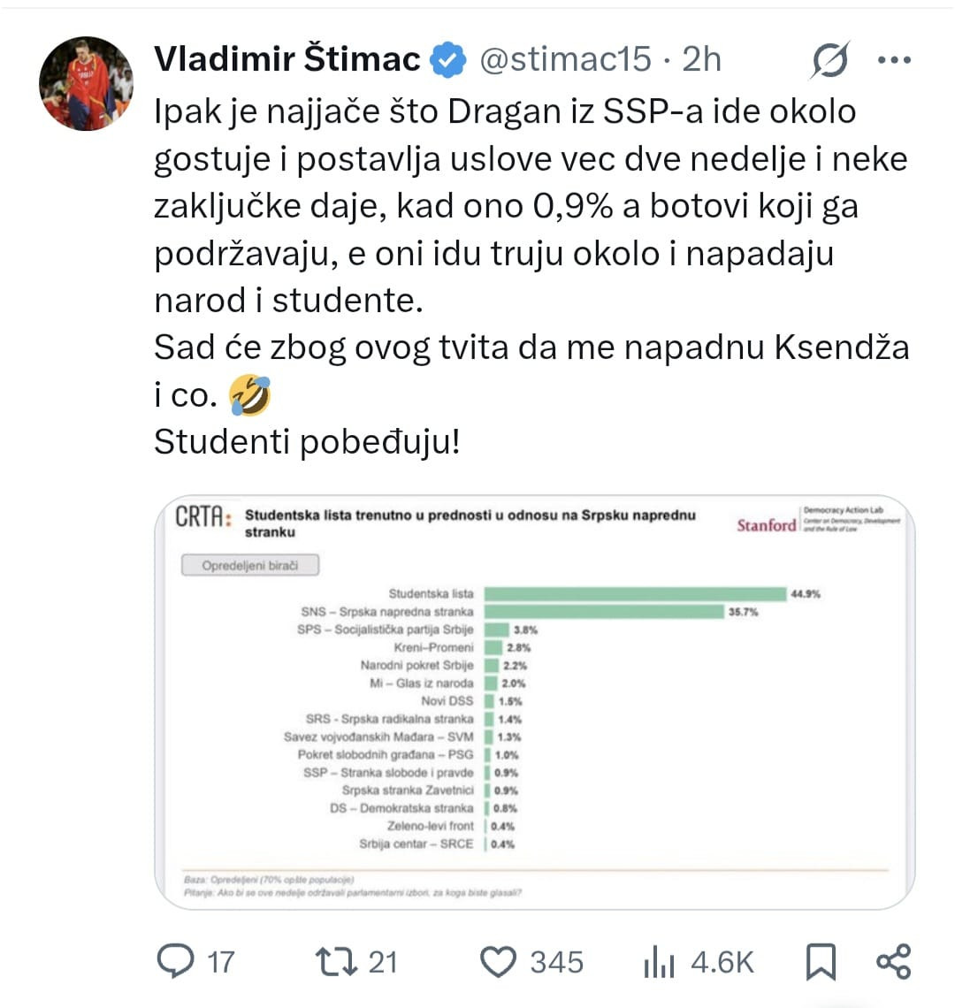 Novi haos blokadera oko izbora; Zapretili hapšenjem istraživača Crte FOTO