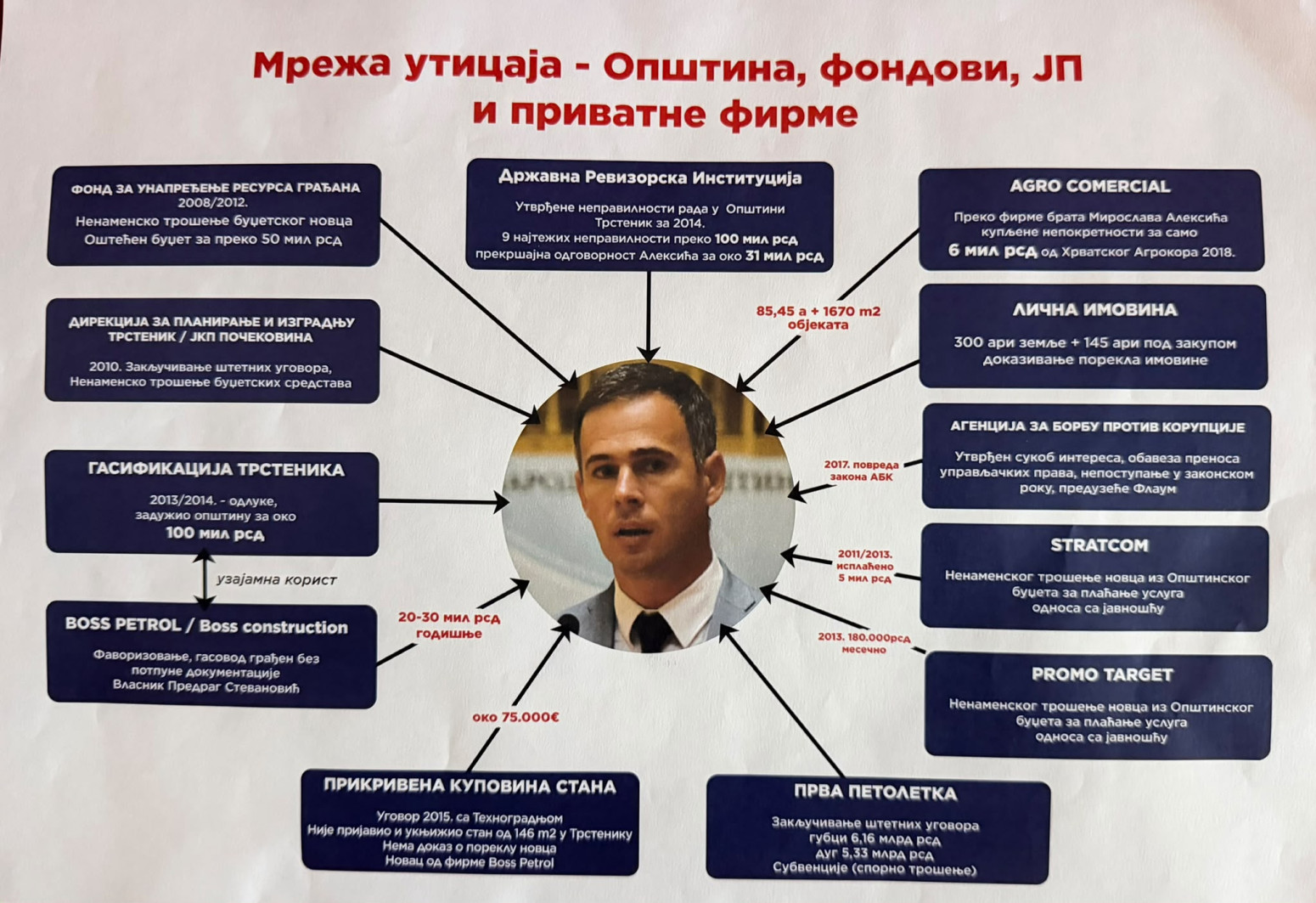 Mali u Skupštini dokrajčio Aleksića: Dugo, ali glupo izlaganje; Izgubili ste pola miliona radnih mesta