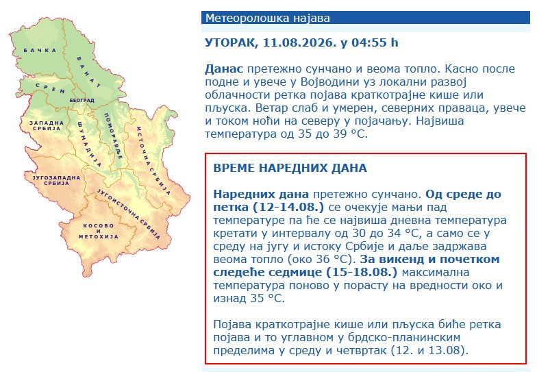 Vrhunac toplotnog talasa: U Beogradu već 25 stepeni – očekuje nas 40; Na snazi je crveni meteo-alarm