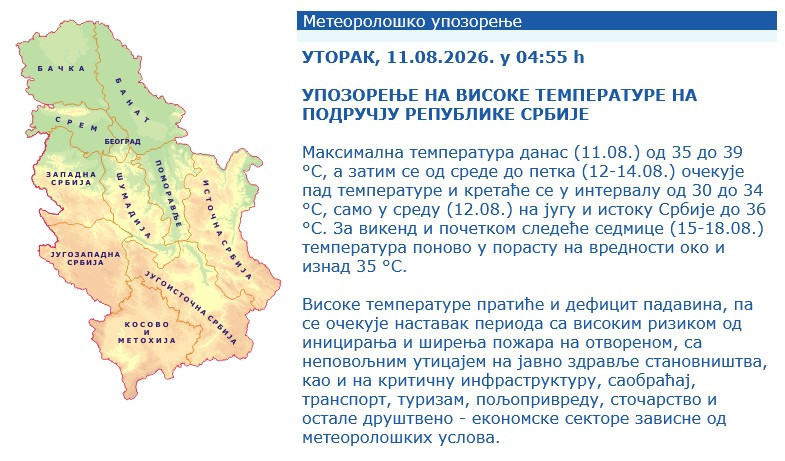 Vrhunac toplotnog talasa: U Beogradu već 25 stepeni – očekuje nas 40; Na snazi je crveni meteo-alarm