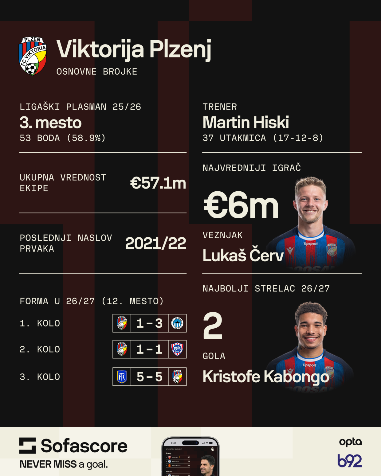 Zvezdu čeka još teži posao nego protiv Hapoel Ber Ševe