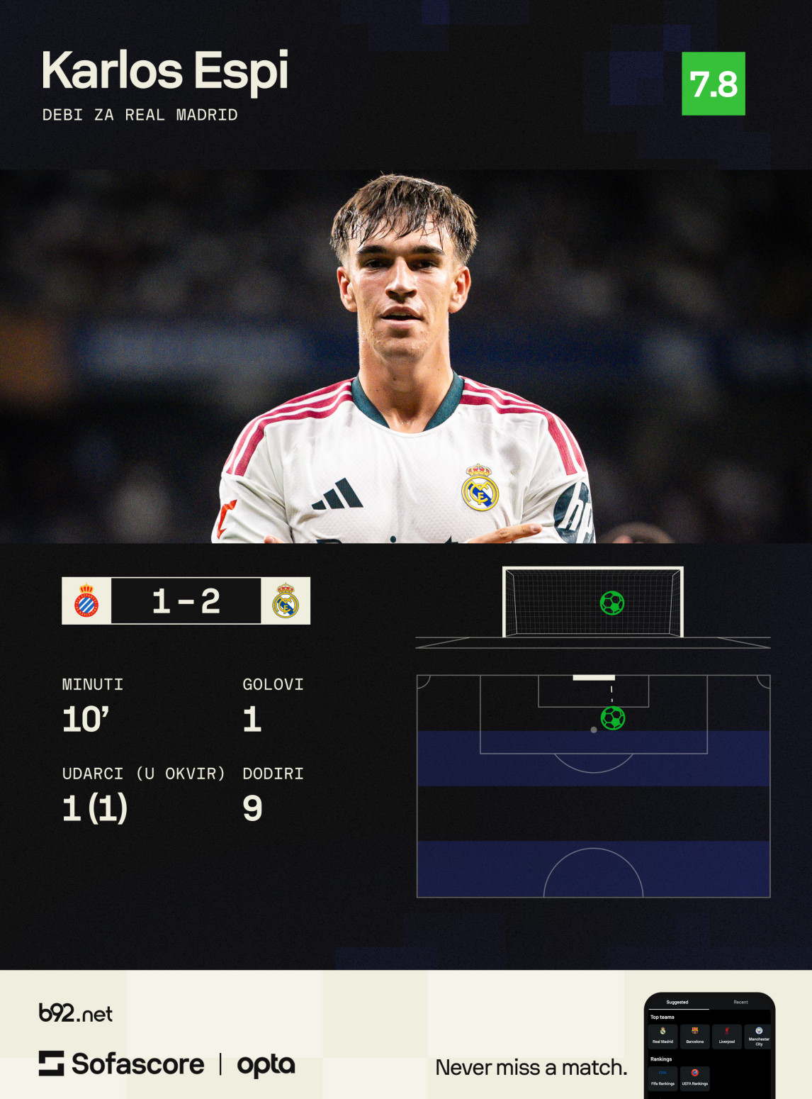 Ko je junak Real Madrida i Murinjov plan B? FOTO/VIDEO