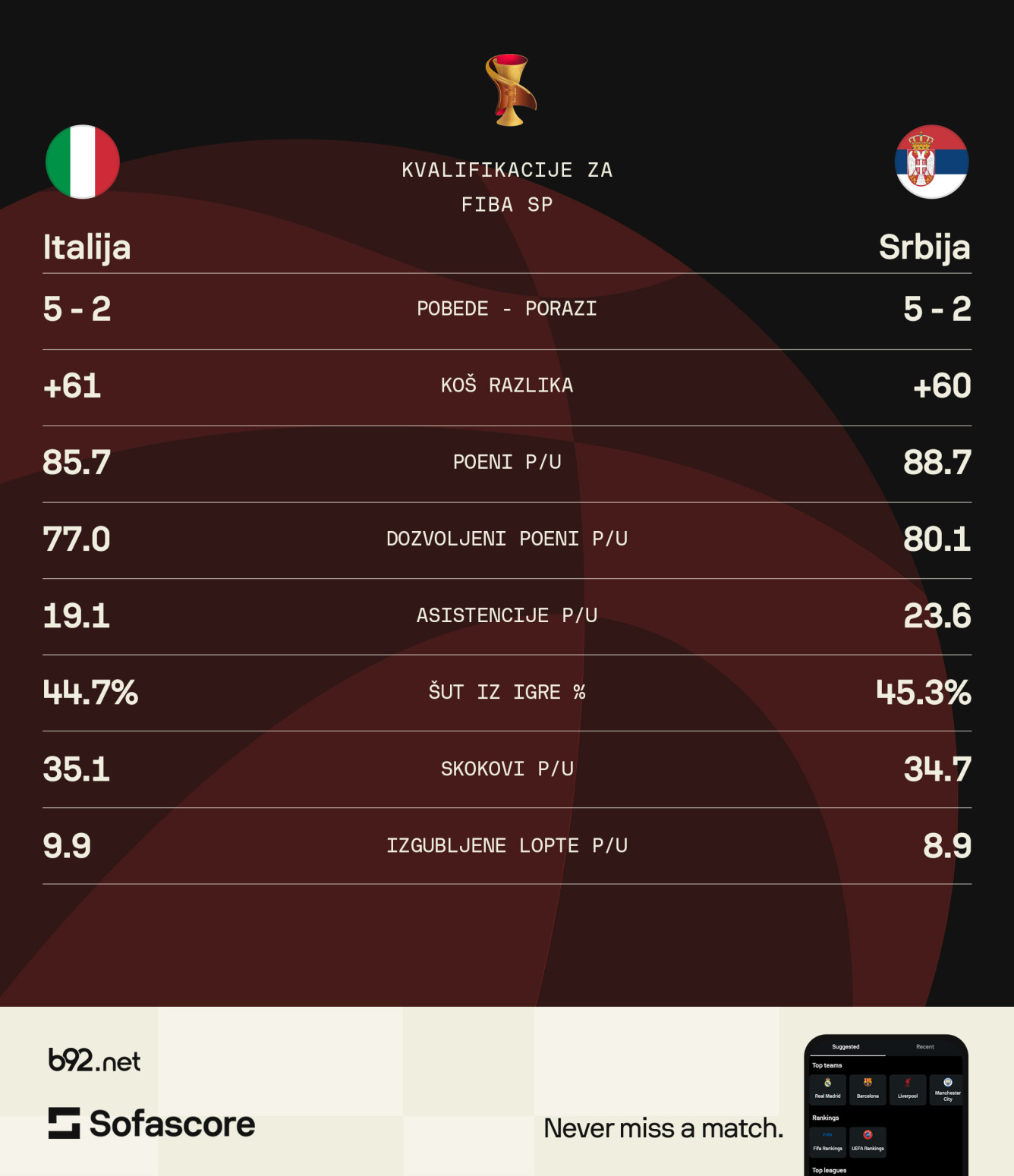 Može li Srbija konačno da skine italijansko prokletstvo?
