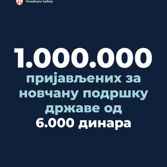 Ministarstvo finansija objavilo: Preko milion građana se do sada prijavilo za novčanu naknadu od 6.000 dinara